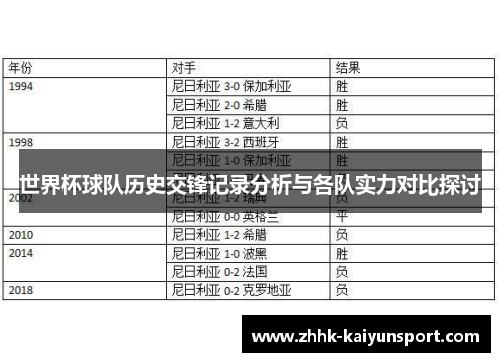 世界杯球队历史交锋记录分析与各队实力对比探讨