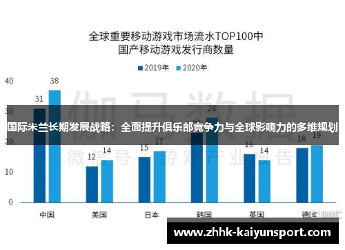 国际米兰长期发展战略：全面提升俱乐部竞争力与全球影响力的多维规划