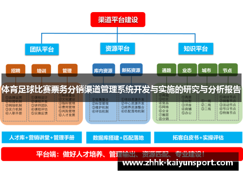 体育足球比赛票务分销渠道管理系统开发与实施的研究与分析报告