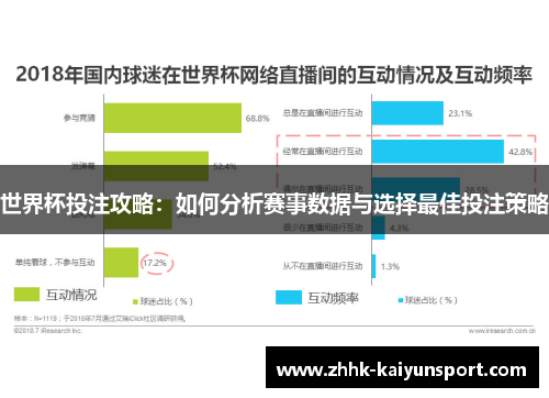 世界杯投注攻略：如何分析赛事数据与选择最佳投注策略