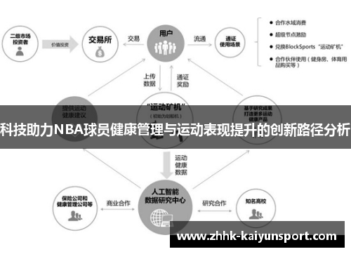 科技助力NBA球员健康管理与运动表现提升的创新路径分析