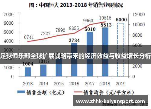 足球俱乐部全球扩展战略带来的经济效益与收益增长分析