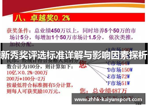 新秀奖评选标准详解与影响因素探析