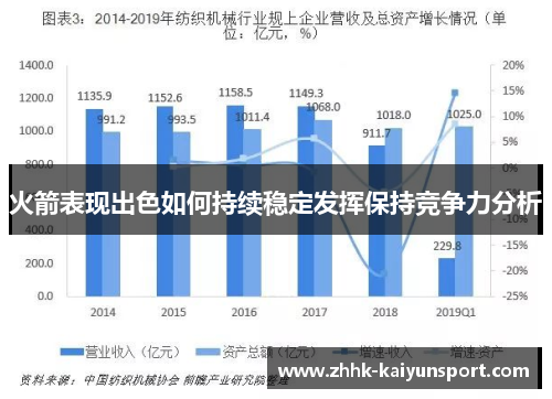 火箭表现出色如何持续稳定发挥保持竞争力分析