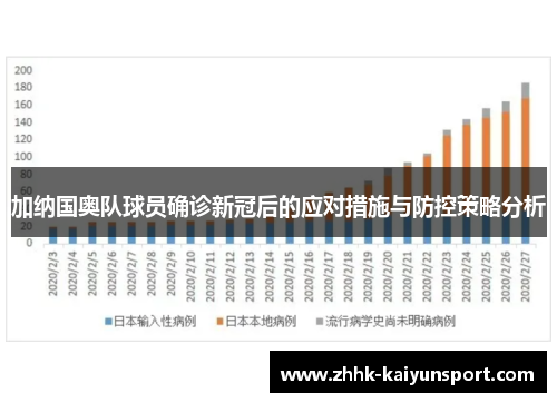 加纳国奥队球员确诊新冠后的应对措施与防控策略分析
