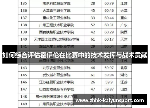 如何综合评估霍伊伦在比赛中的技术发挥与战术贡献