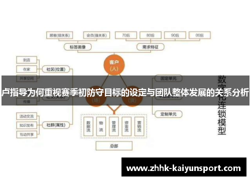 卢指导为何重视赛季初防守目标的设定与团队整体发展的关系分析