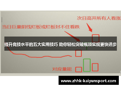 提升竞技水平的五大实用技巧 助你轻松突破瓶颈实现更快进步