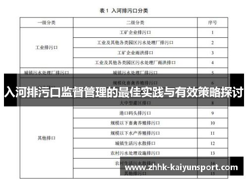 入河排污口监督管理的最佳实践与有效策略探讨