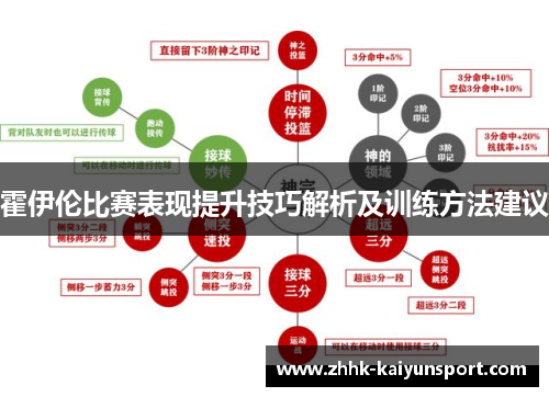 霍伊伦比赛表现提升技巧解析及训练方法建议
