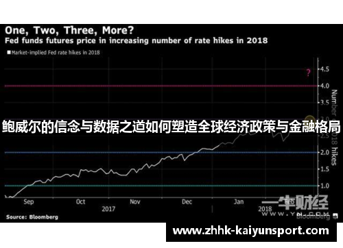 鲍威尔的信念与数据之道如何塑造全球经济政策与金融格局