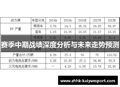 赛季中期战绩深度分析与未来走势预测