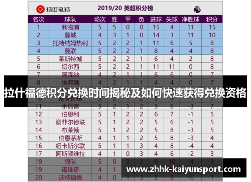 拉什福德积分兑换时间揭秘及如何快速获得兑换资格 拉什福德积分兑换时间揭秘及如何快速获得兑换资格