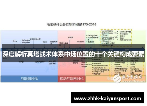 深度解析莫塔战术体系中场位置的十个关键构成要素 深度解析莫塔战术体系中场位置的十个关键构成要素