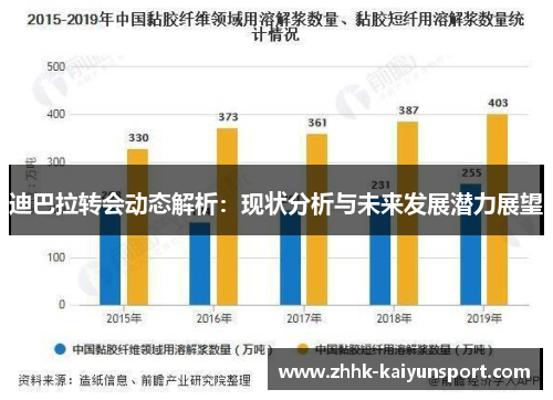 迪巴拉转会动态解析：现状分析与未来发展潜力展望